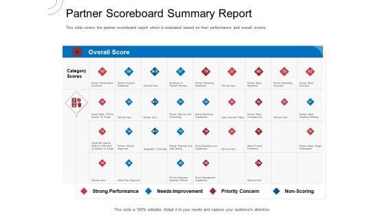 Indirect_Channel_Marketing_Initiatives_Partner_Scoreboard_Summary_Report_Icons_PDF_Slide_1.jpg