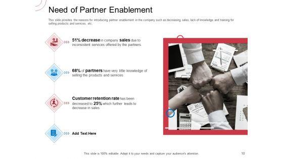 Indirect_Channel_Marketing_Initiatives_Ppt_PowerPoint_Presentation_Complete_Deck_With_Slides_Slide_10.jpg