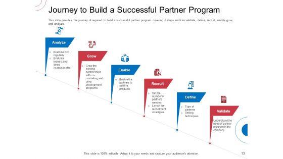 Indirect_Channel_Marketing_Initiatives_Ppt_PowerPoint_Presentation_Complete_Deck_With_Slides_Slide_13.jpg