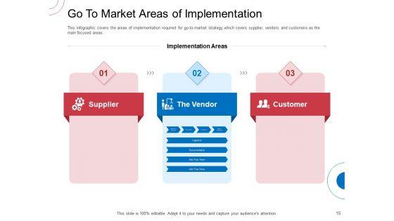 Indirect_Channel_Marketing_Initiatives_Ppt_PowerPoint_Presentation_Complete_Deck_With_Slides_Slide_15.jpg