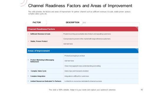 Indirect_Channel_Marketing_Initiatives_Ppt_PowerPoint_Presentation_Complete_Deck_With_Slides_Slide_16.jpg