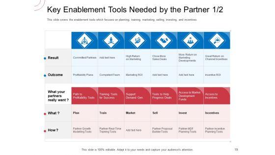 Indirect_Channel_Marketing_Initiatives_Ppt_PowerPoint_Presentation_Complete_Deck_With_Slides_Slide_19.jpg
