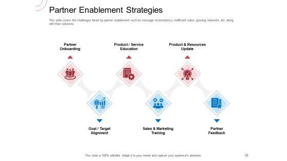 Indirect_Channel_Marketing_Initiatives_Ppt_PowerPoint_Presentation_Complete_Deck_With_Slides_Slide_30.jpg