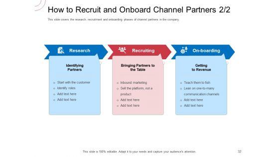 Indirect_Channel_Marketing_Initiatives_Ppt_PowerPoint_Presentation_Complete_Deck_With_Slides_Slide_32.jpg