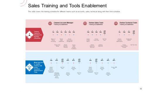 Indirect_Channel_Marketing_Initiatives_Ppt_PowerPoint_Presentation_Complete_Deck_With_Slides_Slide_36.jpg