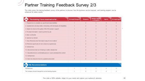 Indirect_Channel_Marketing_Initiatives_Ppt_PowerPoint_Presentation_Complete_Deck_With_Slides_Slide_40.jpg