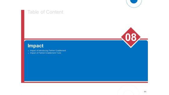 Indirect_Channel_Marketing_Initiatives_Ppt_PowerPoint_Presentation_Complete_Deck_With_Slides_Slide_44.jpg
