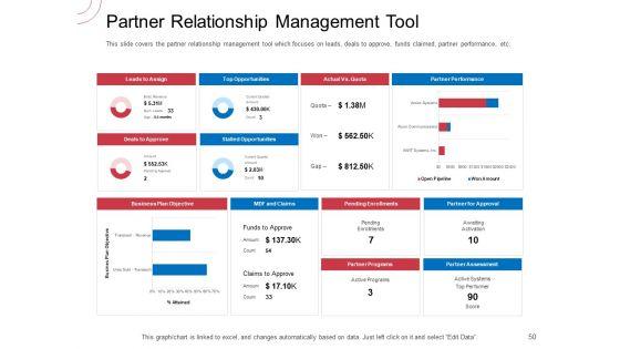 Indirect_Channel_Marketing_Initiatives_Ppt_PowerPoint_Presentation_Complete_Deck_With_Slides_Slide_50.jpg