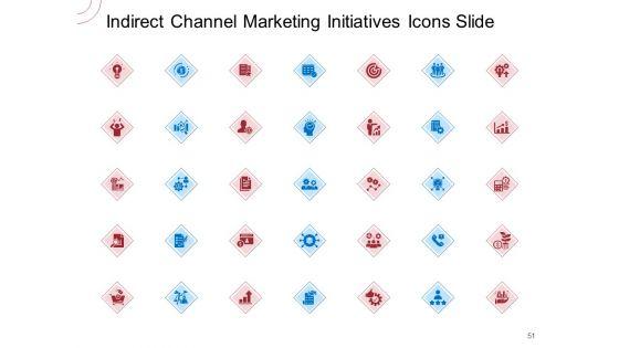Indirect_Channel_Marketing_Initiatives_Ppt_PowerPoint_Presentation_Complete_Deck_With_Slides_Slide_51.jpg