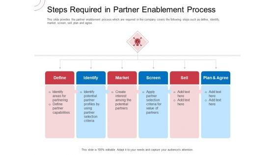 Indirect_Channel_Marketing_Initiatives_Steps_Required_In_Partner_Enablement_Process_Brochure_PDF_Slide_1.jpg
