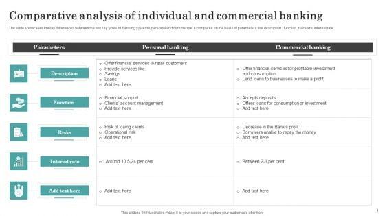 Individual_Banking_Ppt_PowerPoint_Presentation_Complete_Deck_With_Slides_Ppt_PowerPoint_Presentation_Complete_Deck_With_Slides_Slide_4.jpg