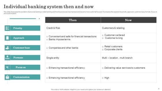 Individual_Banking_Ppt_PowerPoint_Presentation_Complete_Deck_With_Slides_Ppt_PowerPoint_Presentation_Complete_Deck_With_Slides_Slide_8.jpg