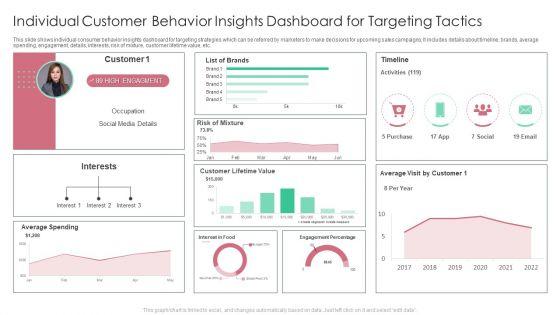 Individual_Customer_Behavior_Insights_Dashboard_For_Targeting_Tactics_Slides_PDF_Slide_1.jpg