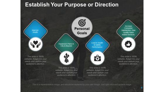 Individual_Development_Plan_Ppt_PowerPoint_Presentation_Complete_Deck_With_Slides_Slide_4.jpg