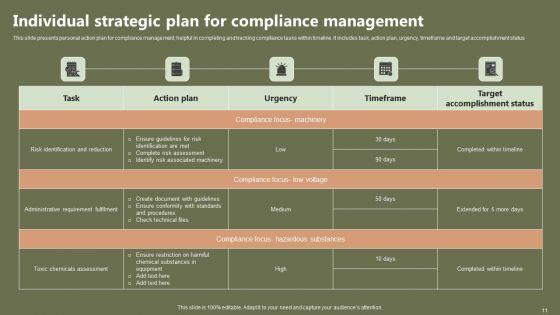 Individual_Strategic_Plan_Ppt_PowerPoint_Presentation_Complete_Deck_With_Slides_Slide_11.jpg