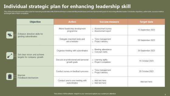 Individual_Strategic_Plan_Ppt_PowerPoint_Presentation_Complete_Deck_With_Slides_Slide_9.jpg