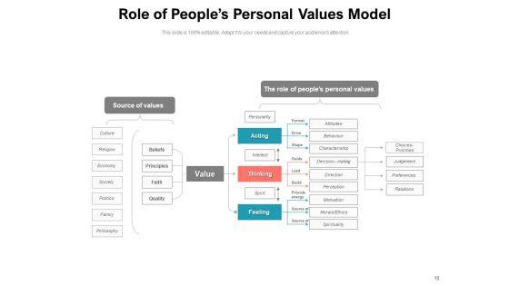 Individualized_Attributes_Psychological_Values_Personal_Values_Relevance_Ppt_PowerPoint_Presentation_Complete_Deck_Slide_10.jpg