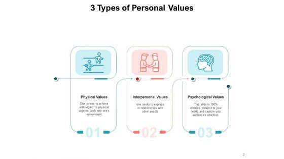 Individualized_Attributes_Psychological_Values_Personal_Values_Relevance_Ppt_PowerPoint_Presentation_Complete_Deck_Slide_2.jpg