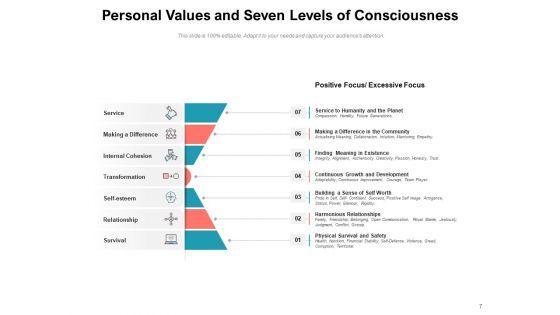 Individualized_Attributes_Psychological_Values_Personal_Values_Relevance_Ppt_PowerPoint_Presentation_Complete_Deck_Slide_7.jpg