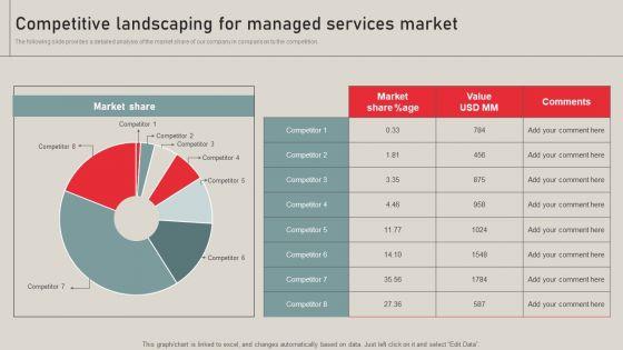 Individualized_Pricing_Approach_For_Managed_Services_Competitive_Landscaping_Managed_Services_Market_Mockup_PDF_Slide_1.jpg