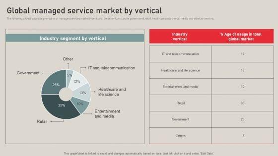 Individualized_Pricing_Approach_For_Managed_Services_Global_Managed_Service_Market_By_Vertical_Structure_PDF_Slide_1.jpg