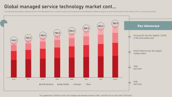 Individualized_Pricing_Approach_For_Managed_Services_Global_Managed_Service_Technology_Market_Diagrams_PDF_Slide_2.jpg