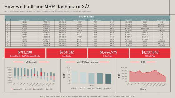 Individualized_Pricing_Approach_For_Managed_Services_How_We_Built_Our_MRR_Dashboard_Information_PDF_Slide_2.jpg