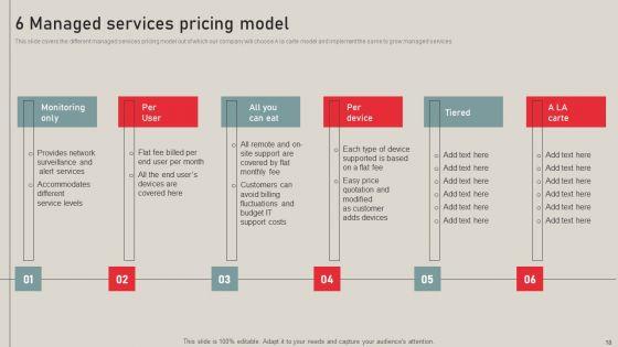 Individualized_Pricing_Approach_For_Managed_Services_Ppt_PowerPoint_Presentation_Complete_Deck_With_Slides_Slide_18.jpg