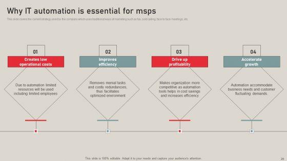 Individualized_Pricing_Approach_For_Managed_Services_Ppt_PowerPoint_Presentation_Complete_Deck_With_Slides_Slide_20.jpg