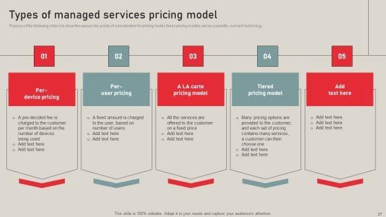 Individualized_Pricing_Approach_For_Managed_Services_Ppt_PowerPoint_Presentation_Complete_Deck_With_Slides_Slide_27.jpg