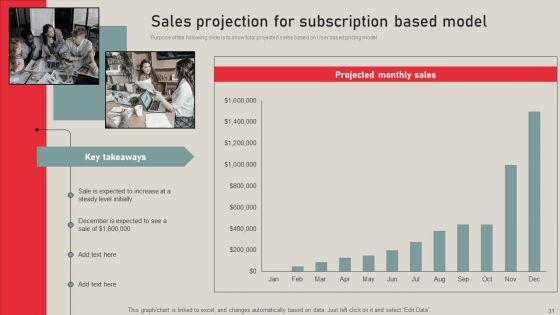 Individualized_Pricing_Approach_For_Managed_Services_Ppt_PowerPoint_Presentation_Complete_Deck_With_Slides_Slide_31.jpg