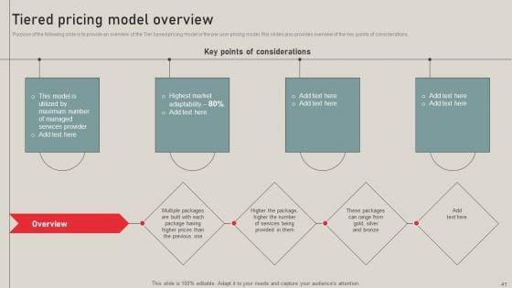 Individualized_Pricing_Approach_For_Managed_Services_Ppt_PowerPoint_Presentation_Complete_Deck_With_Slides_Slide_41.jpg