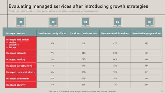 Individualized_Pricing_Approach_For_Managed_Services_Ppt_PowerPoint_Presentation_Complete_Deck_With_Slides_Slide_50.jpg