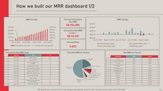 Individualized_Pricing_Approach_For_Managed_Services_Ppt_PowerPoint_Presentation_Complete_Deck_With_Slides_Slide_51.jpg