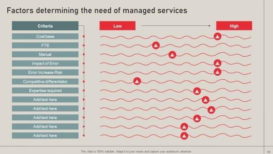 Individualized_Pricing_Approach_For_Managed_Services_Ppt_PowerPoint_Presentation_Complete_Deck_With_Slides_Slide_59.jpg