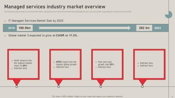 Individualized_Pricing_Approach_For_Managed_Services_Ppt_PowerPoint_Presentation_Complete_Deck_With_Slides_Slide_5.jpg