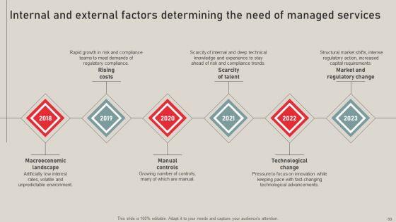 Individualized_Pricing_Approach_For_Managed_Services_Ppt_PowerPoint_Presentation_Complete_Deck_With_Slides_Slide_60.jpg