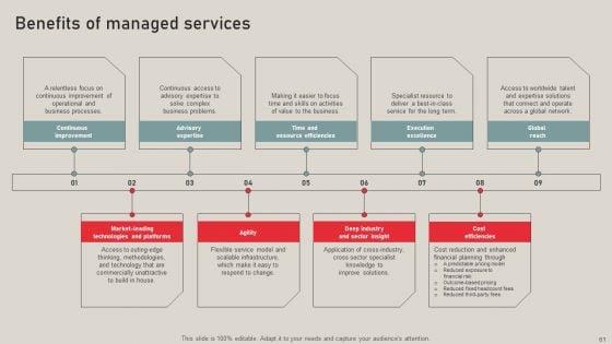 Individualized_Pricing_Approach_For_Managed_Services_Ppt_PowerPoint_Presentation_Complete_Deck_With_Slides_Slide_61.jpg