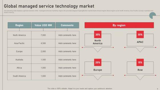 Individualized_Pricing_Approach_For_Managed_Services_Ppt_PowerPoint_Presentation_Complete_Deck_With_Slides_Slide_6.jpg