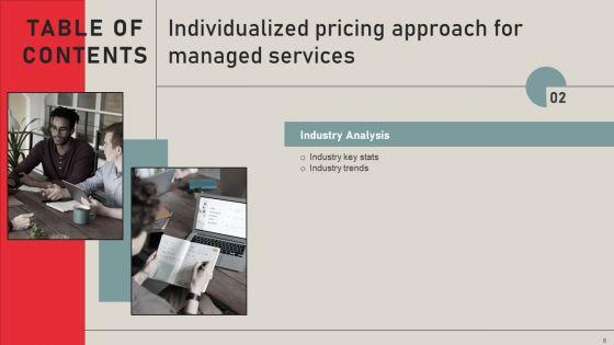 Individualized_Pricing_Approach_For_Managed_Services_Ppt_PowerPoint_Presentation_Complete_Deck_With_Slides_Slide_8.jpg