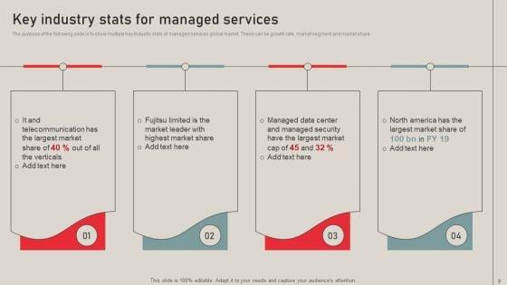 Individualized_Pricing_Approach_For_Managed_Services_Ppt_PowerPoint_Presentation_Complete_Deck_With_Slides_Slide_9.jpg