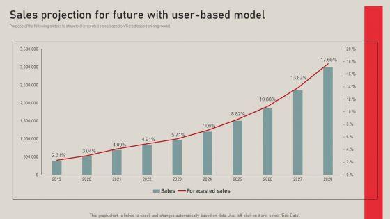 Individualized_Pricing_Approach_For_Managed_Services_Sales_Projection_For_Future_With_User_Based_Model_Pictures_PDF_Slide_1.jpg