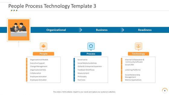 Individuals_Process_Technical_PowerPoint_Slides_Ppt_PowerPoint_Presentation_Complete_Deck_With_Slides_Slide_4.jpg