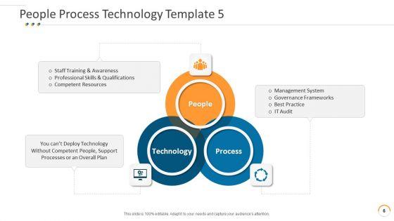 Individuals_Process_Technical_PowerPoint_Slides_Ppt_PowerPoint_Presentation_Complete_Deck_With_Slides_Slide_6.jpg