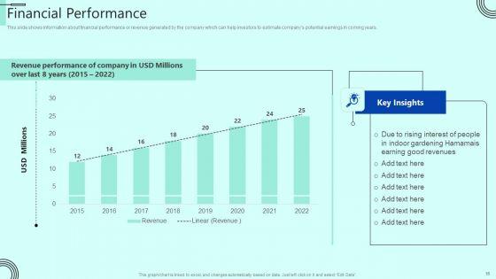 Indoor_Horticulture_Investor_Fundraising_Pitch_Deck_Ppt_PowerPoint_Presentation_Complete_Deck_With_Slides_Slide_16.jpg