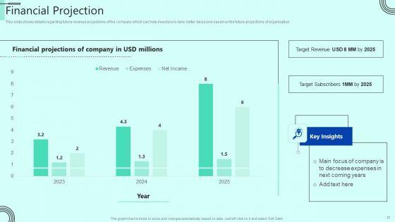Indoor_Horticulture_Investor_Fundraising_Pitch_Deck_Ppt_PowerPoint_Presentation_Complete_Deck_With_Slides_Slide_17.jpg