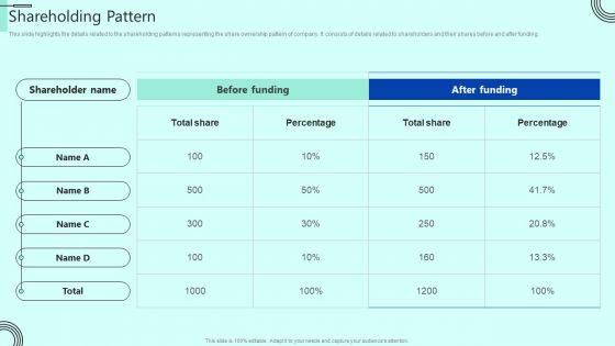 Indoor_Horticulture_Investor_Fundraising_Pitch_Deck_Shareholding_Pattern_Ideas_PDF_Slide_1.jpg