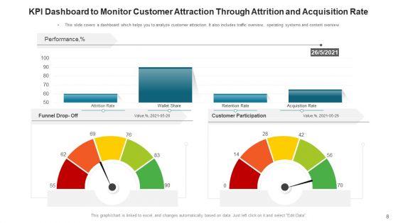 Inducing_Consumers_Value_Target_Ppt_PowerPoint_Presentation_Complete_Deck_With_Slides_Slide_8.jpg
