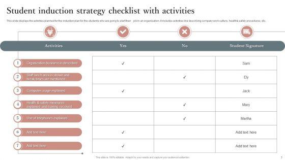 Induction_Strategy_Ppt_PowerPoint_Presentation_Complete_With_Slides_Slide_7.jpg