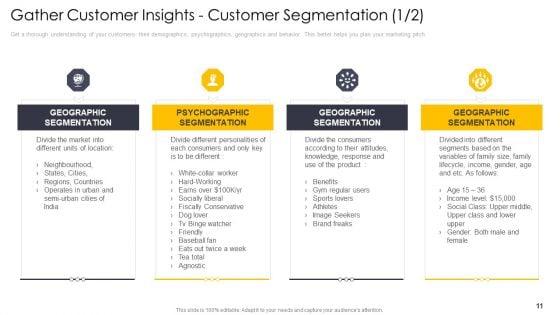 Induction_To_Cross_Channel_Marketing_Communications_Initiatives_Ppt_PowerPoint_Presentation_Complete_Deck_With_Slides_Slide_11.jpg